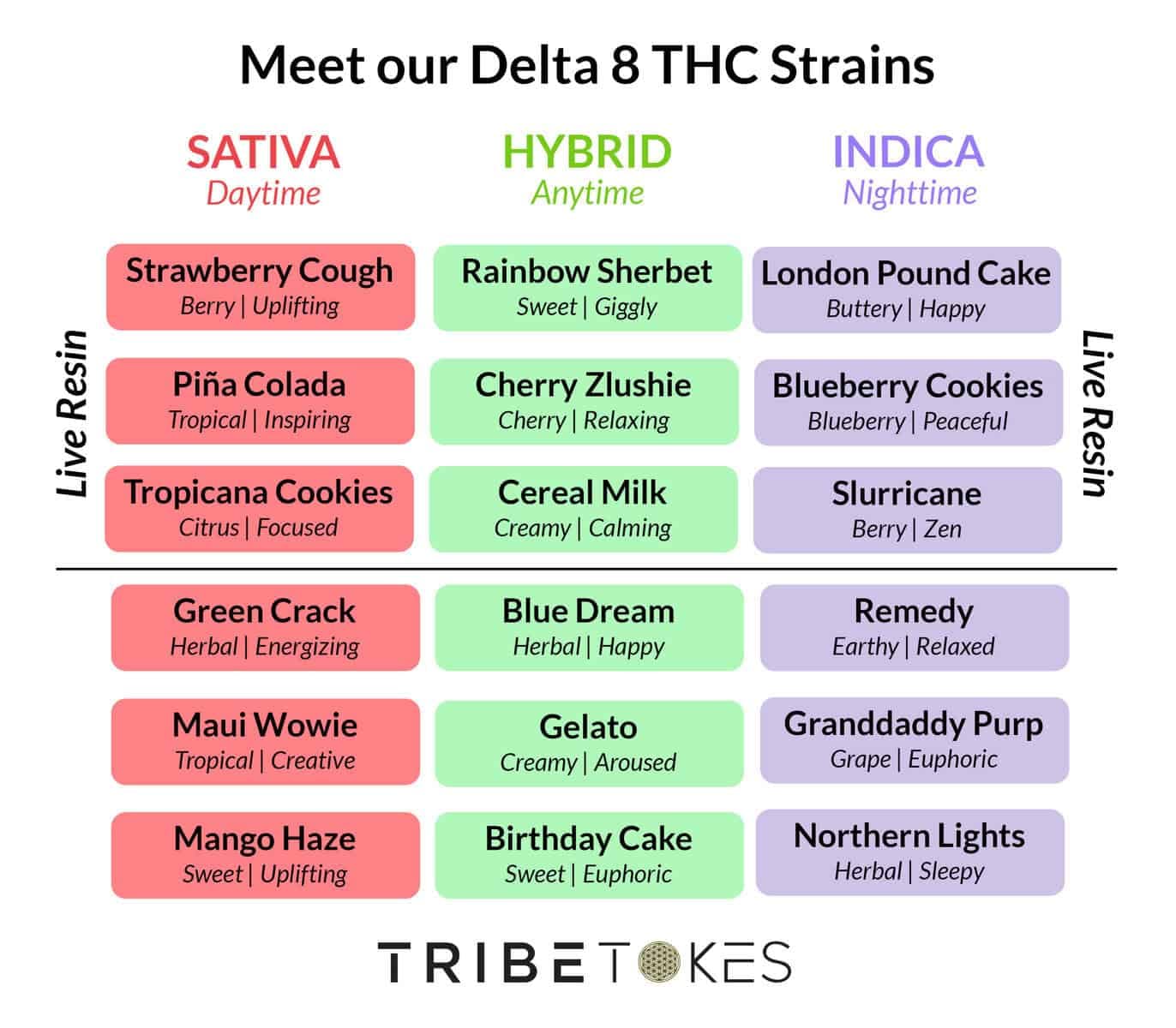 Delta-8 THC Vape Cartridge image 2