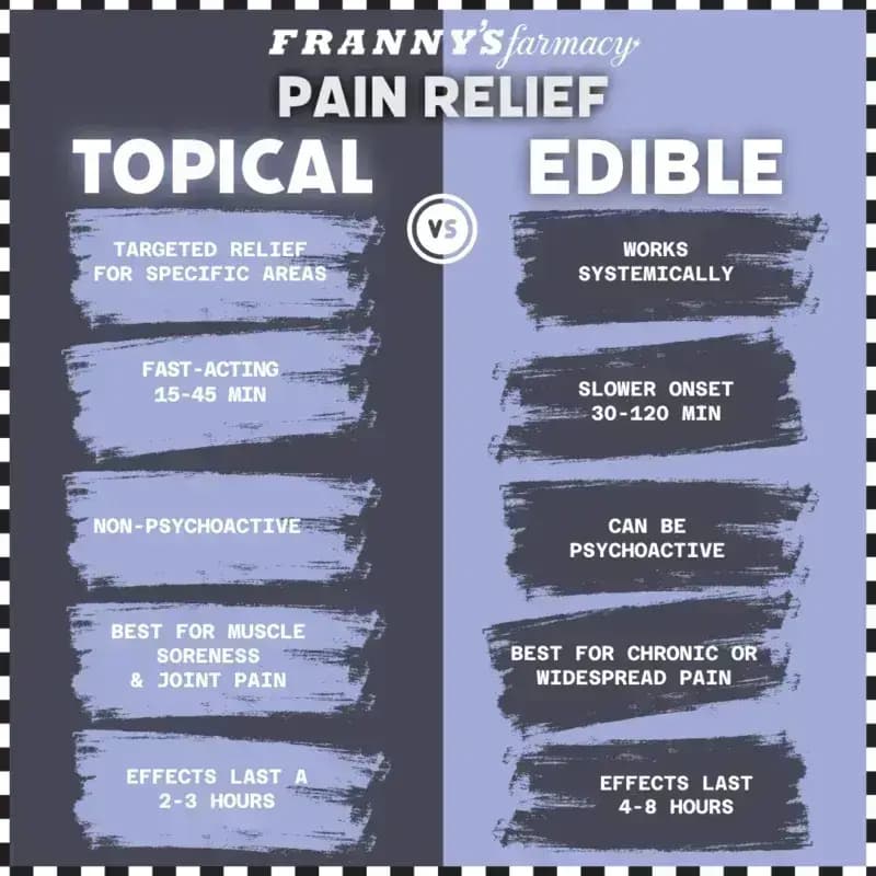 Edibles vs Topicals for Pain — Which One’s Right for You?